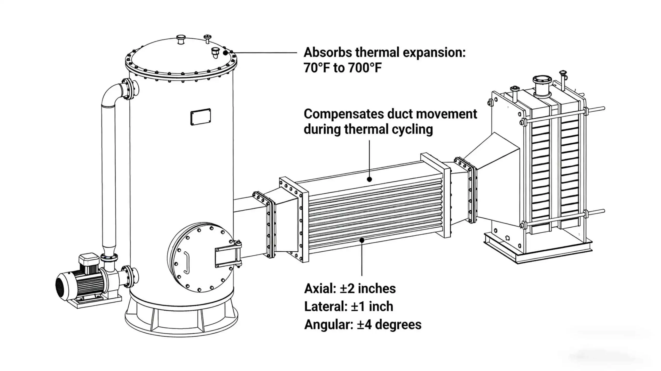 Rectangular Metal Corrugated Expansion Joint