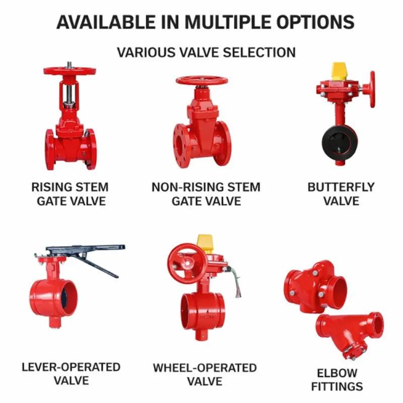 Common Valves Used in Fire Protection Systems